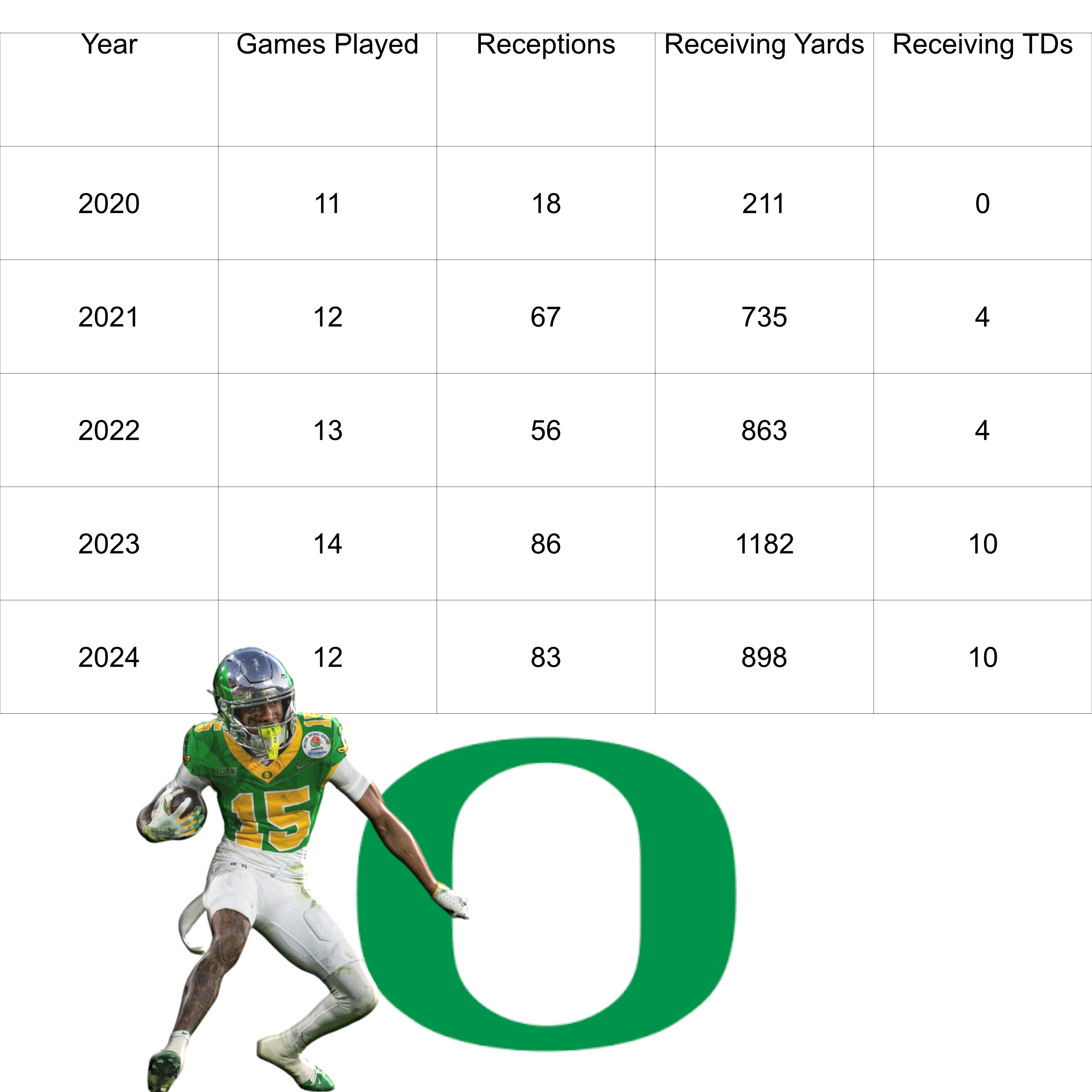 **2020-2022 w/ Troy