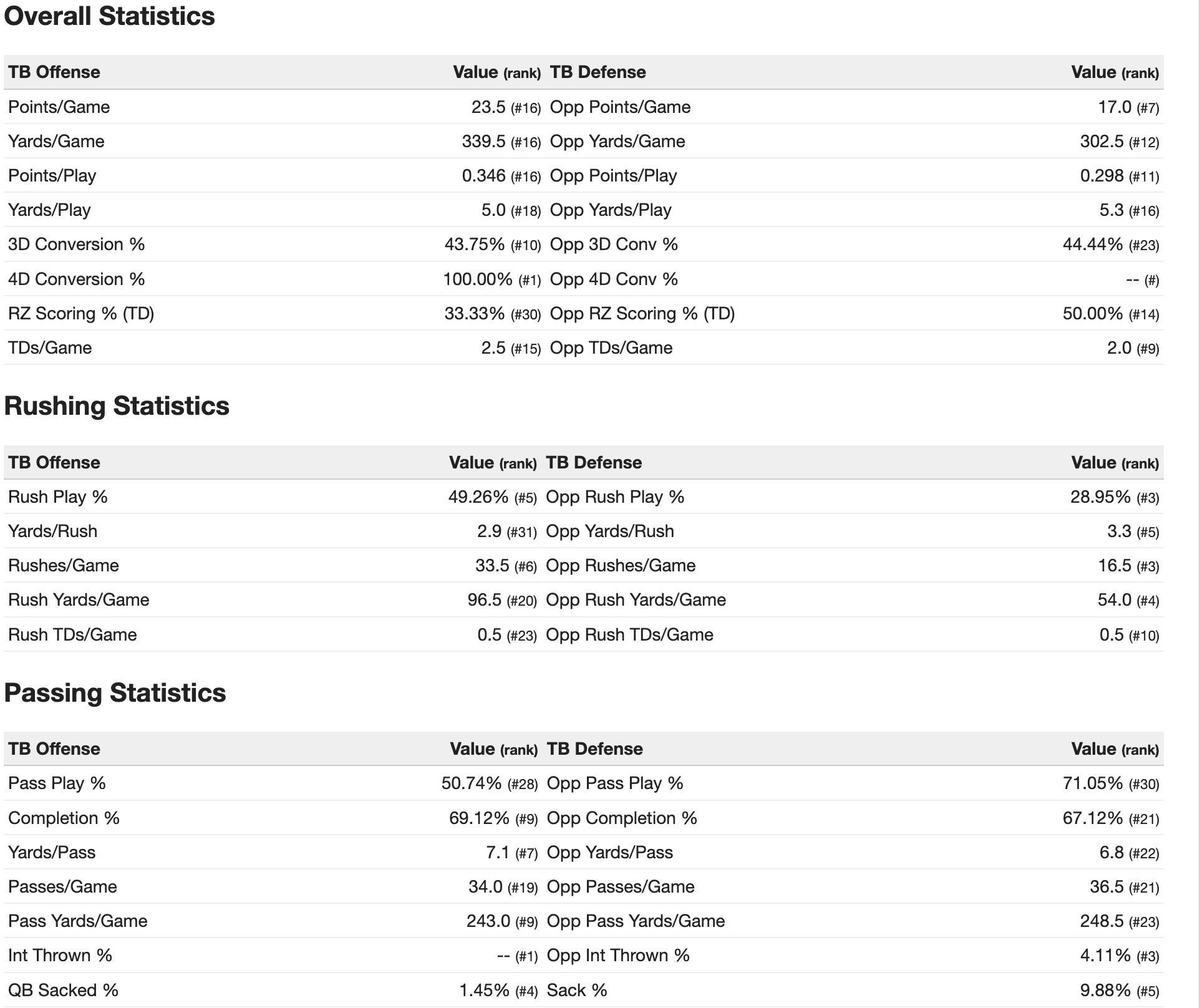  via TeamRankings.com 