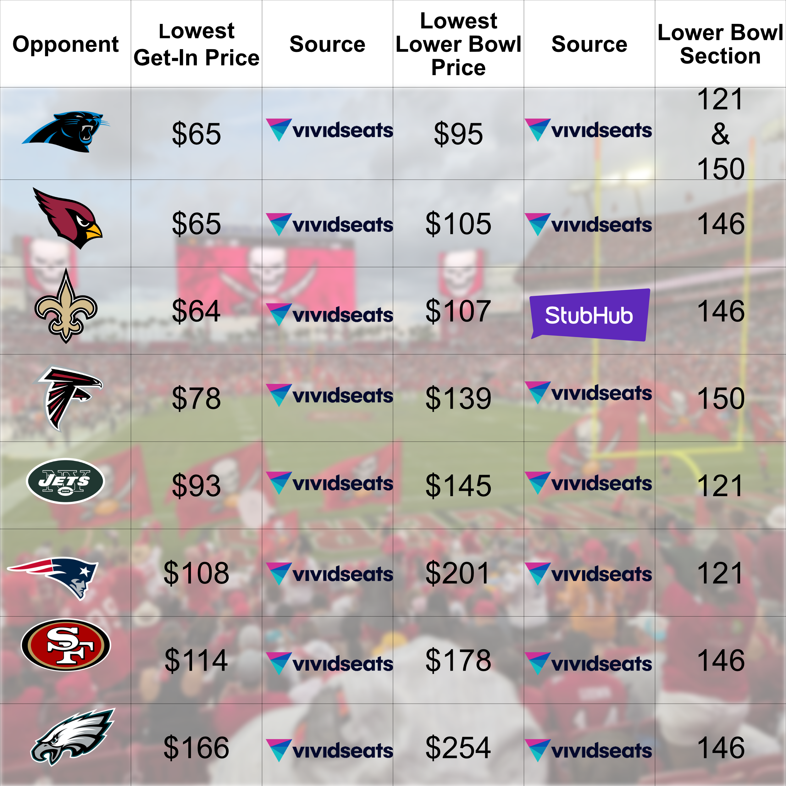 Current as 5/21/25